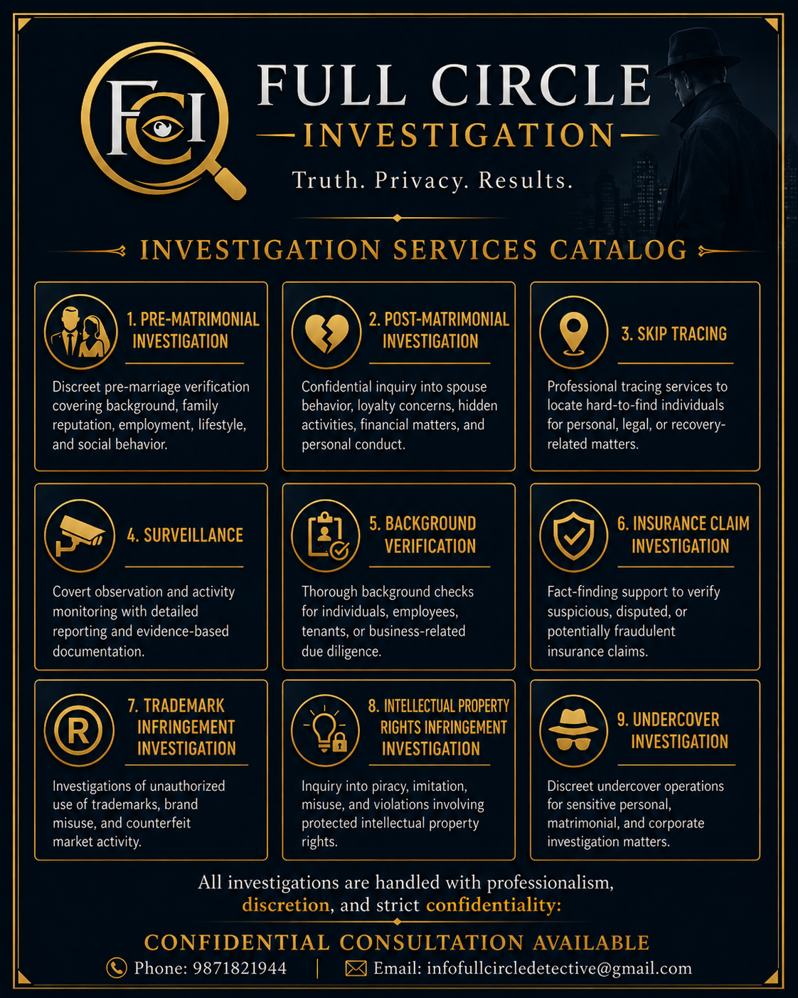 Detective Services Jaipur